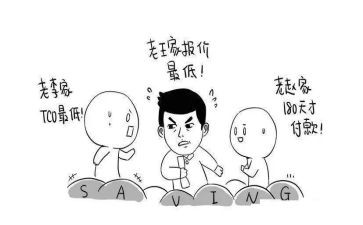 2024年采购工作个人述职报告6篇