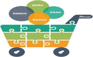 公司采购管理工作总结5篇