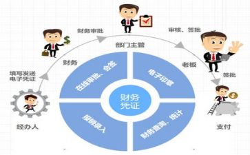 财务科个人年度工作总结优质8篇