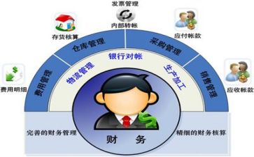年度财务总结和工作计划6篇