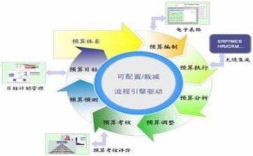 学财务的个人总结优秀7篇