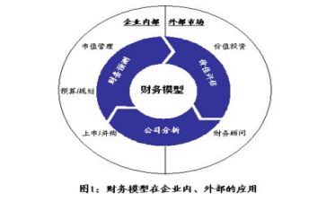 财务科个人述职报告参考5篇