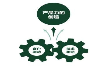 产品的市场调查报告范文5篇