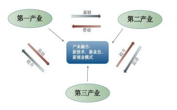 茶产业工作总结5篇