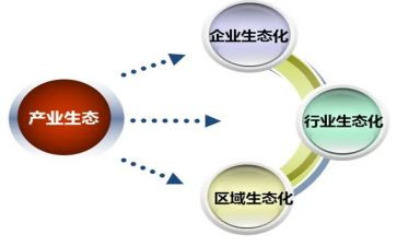 产业园区2024年工作总结8篇