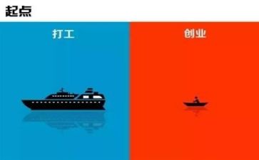 创业方案模板6篇
