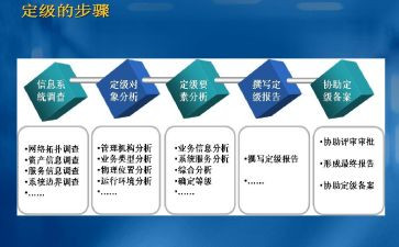 教师转正定级自我鉴定7篇