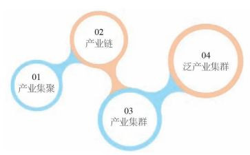 专业发展心得精选6篇