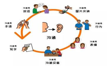 沟通培训心得通用5篇