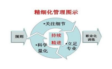 管理处工作总结范文5篇