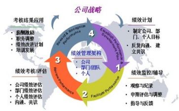 管理培训心得范文推荐5篇
