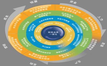 管理年终工作总结6篇