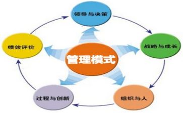 做管理培训心得体会精选6篇
