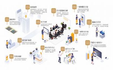 合同管理模板6篇
