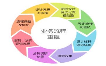 精益管理的心得参考5篇
