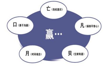 管理段工作计划参考5篇