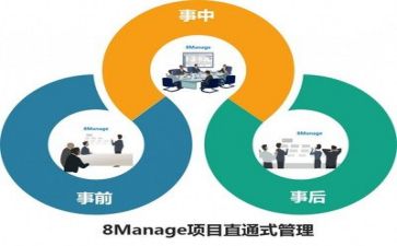 管理合同模板6篇