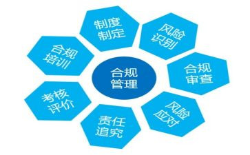 银行谈合规心得体会推荐5篇