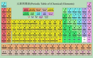 化学课心得体会优质7篇