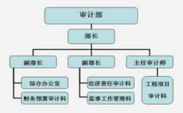 银行监事长述职报告6篇