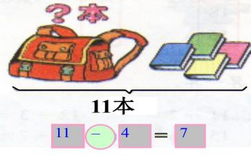 小学一年级数学加与减教案参考7篇