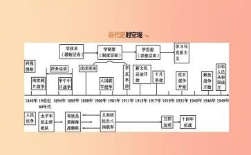 近代史纲要课心得体会5篇