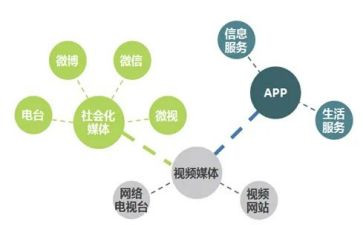 2023自媒体工作计划优质6篇