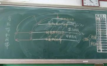 小学英语课观摩课心得体会5篇