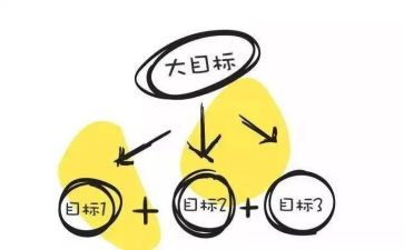 目标与努力作文5篇
