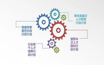 2023三培养工作计划优质6篇