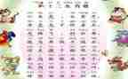 十二生肖歌教案通用7篇