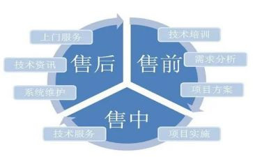 售前客服月总结精选5篇