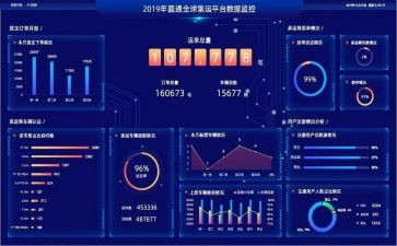 大数据的心得体会优秀8篇