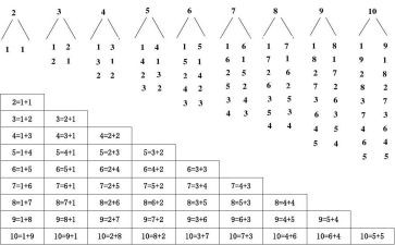 幼儿园教案数数的教案8篇