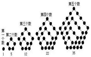 数与形教学设计及反思7篇
