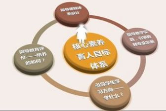 班主任素养培训心得7篇
