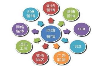 农业技术推广工作总结参考8篇