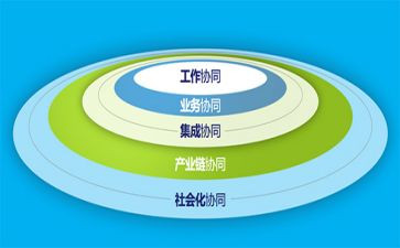 家校协同的心得体会5篇