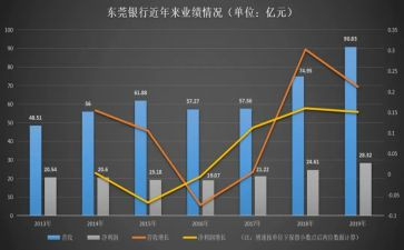 业务年终工作总结最新6篇