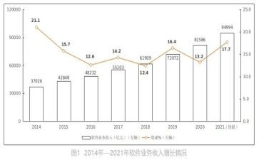 业务年终工作总结7篇