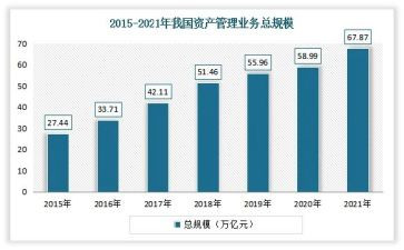 业务年度心得体会7篇