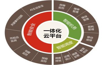 成人大专机电一体化自我鉴定5篇