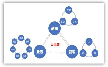电商运营工作总结模板8篇