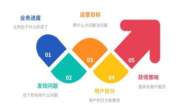 运营月工作计划推荐8篇