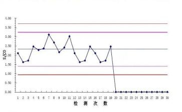 质控科述职报告8篇