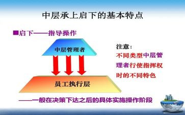 竞聘中层干部演讲稿优秀6篇
