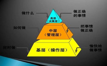 中层管理年终工作总结5篇